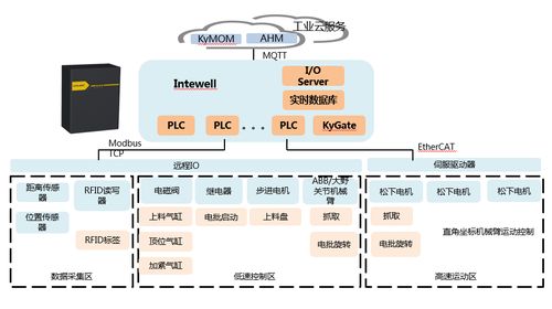 中国的工业4.0版工业互联网产业园,你了解吗