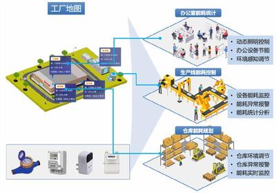 dynaConnect Energy玳能智慧能源管理系统助力中国企业晋级“绿色工厂”