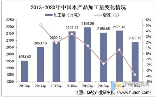 中国海水产品加工行业发展现状及趋势分析,山东省产量最高